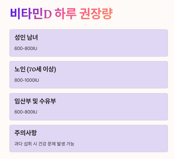 비타민D 하루 권장량 