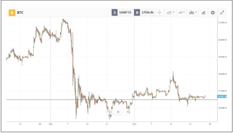 비트코인은 바닥?...과거를 생각해보세요!