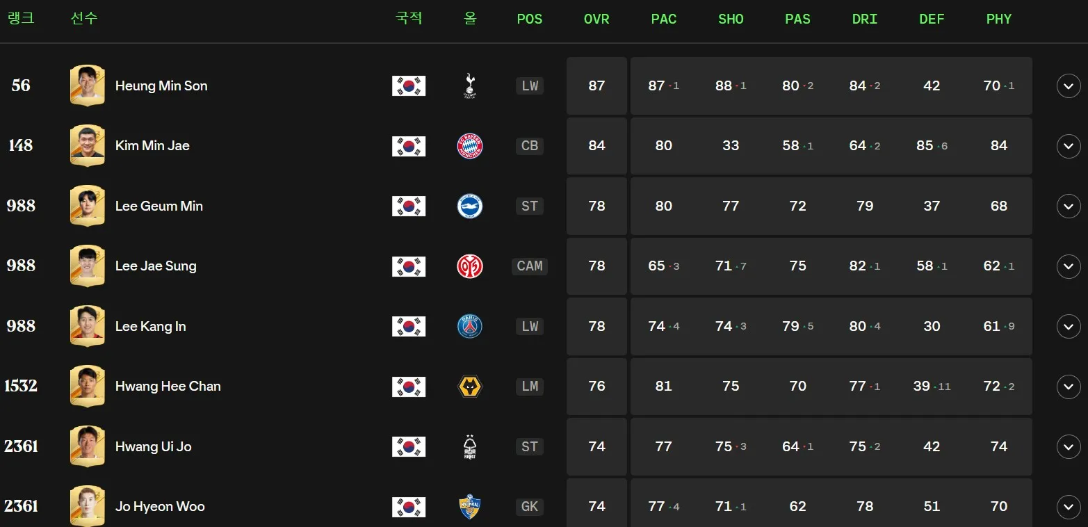 피파랭킹 국내 순위