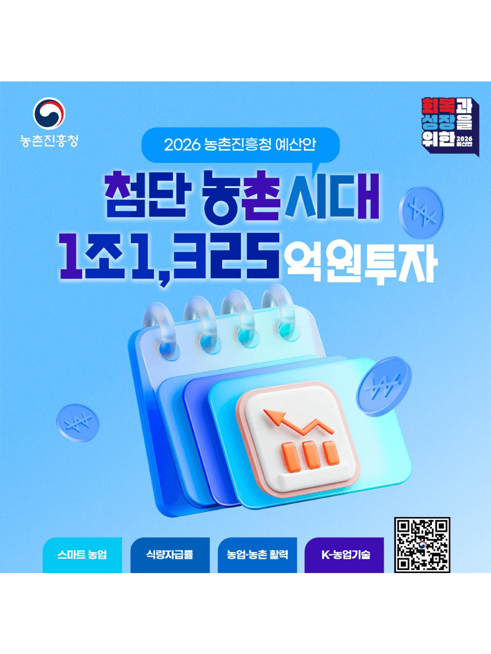 2026년 예산안