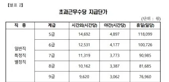 공무원 명절휴가비 지급기준과 교사상여금 지급일 초중고 기간제 교원 설 추석 명절 수당에 대한 안내_4