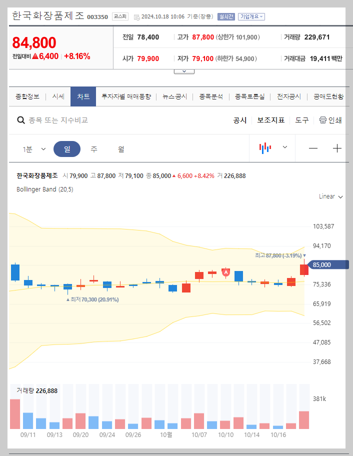 현재 주가