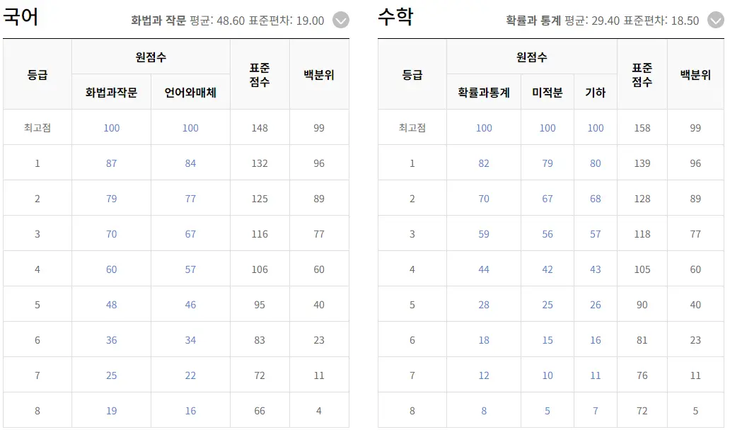 EBSi-국어수학등급컷-이미지