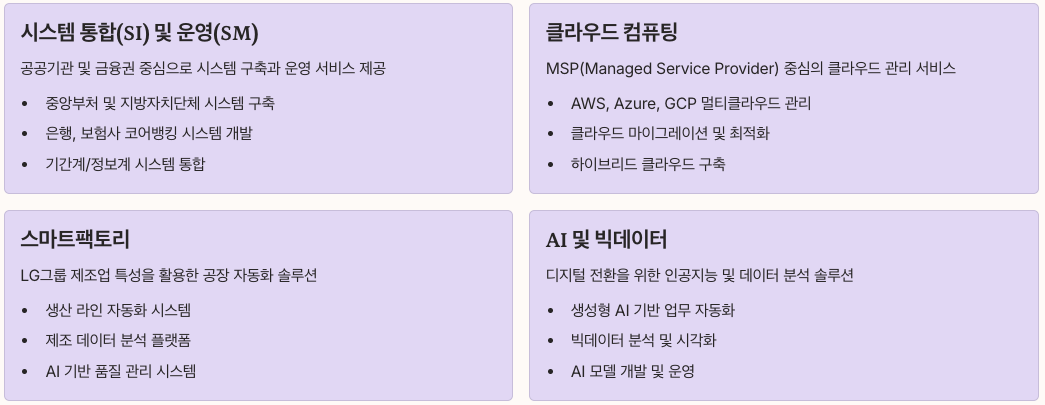 LG CNS 사업 구조와 경쟁력 분석 섹션 정리 이미지