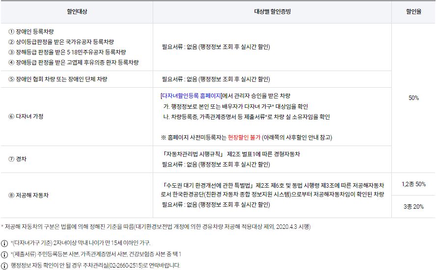 할인대상 및 조건