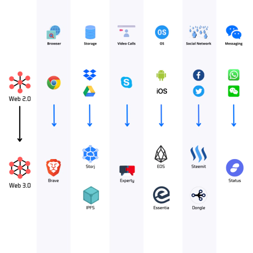 Web 3.0