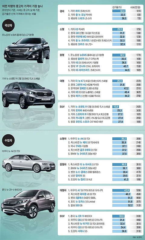 기아 쏘렌토 중고차 가격 시세표 25년 6월 기준 최신표_7