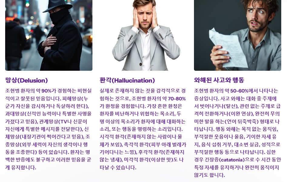 양성증상