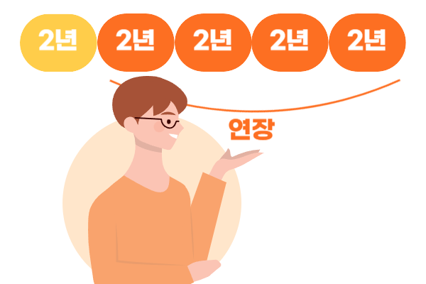 청년버팀목전세자금대출 기간