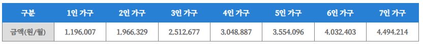 교육급여
