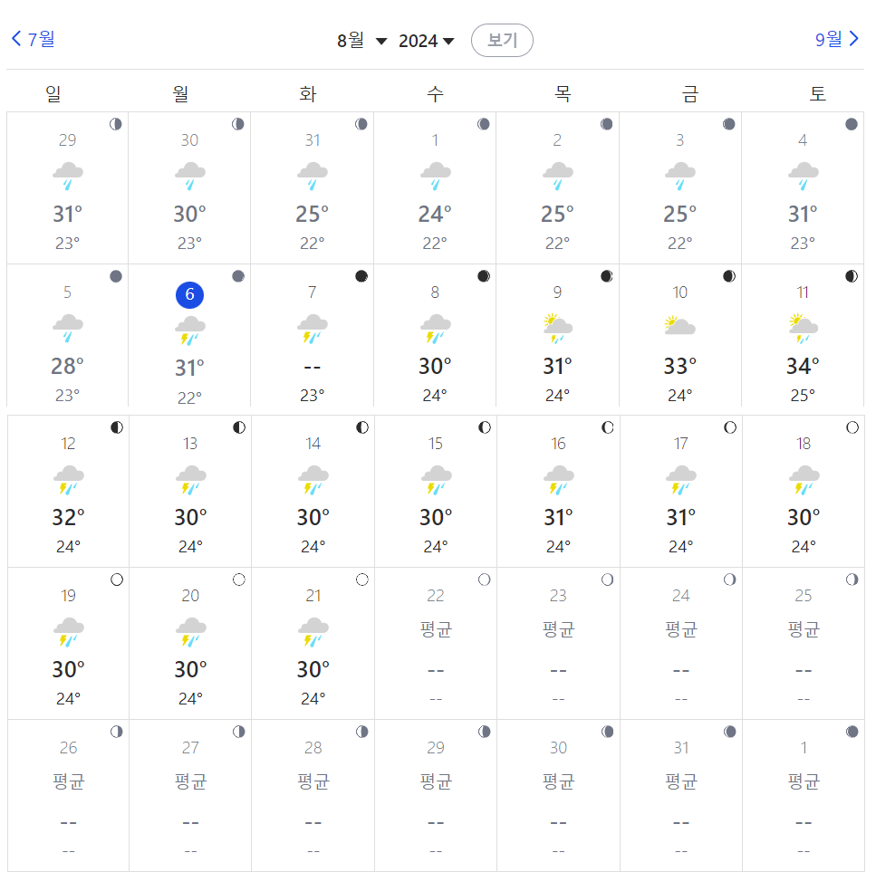 8월여름휴가여행지추천