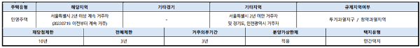 청약자격