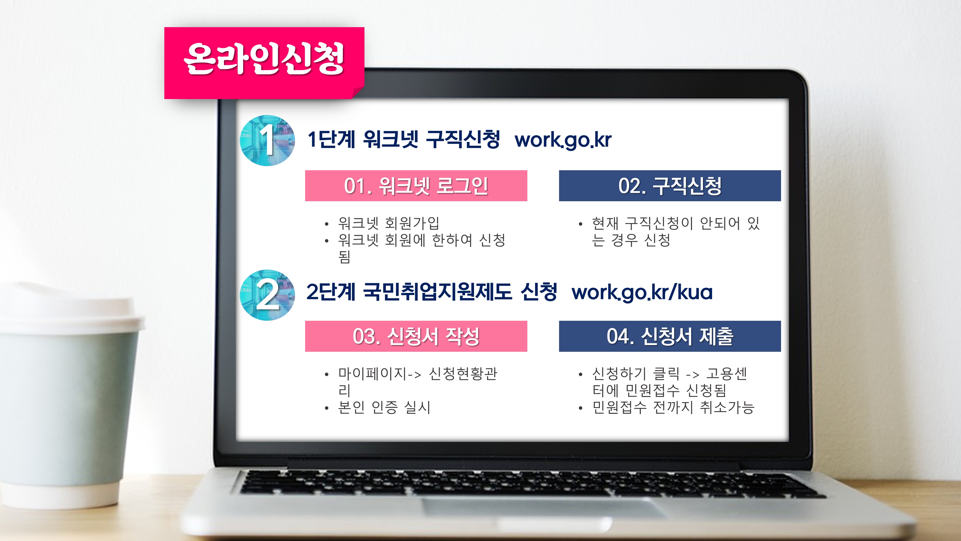 국민 취업지원제도 온라인 신청방법