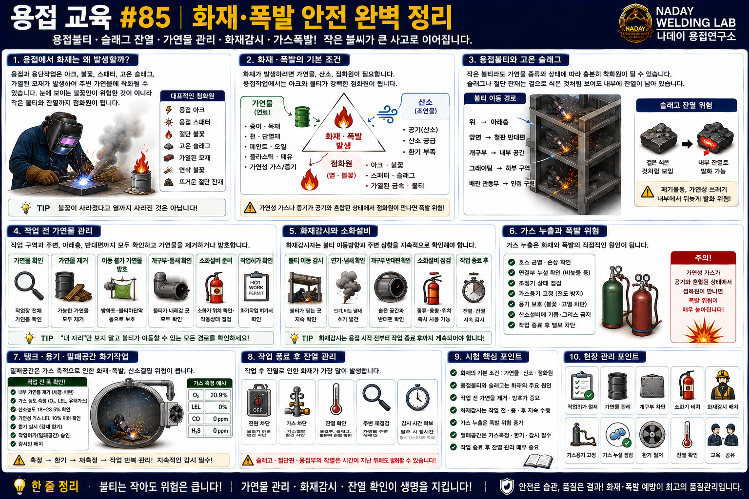 용접 화재, 폭발 안전 완벽 정리
