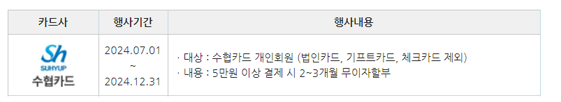 재산세 카드납부 이벤트