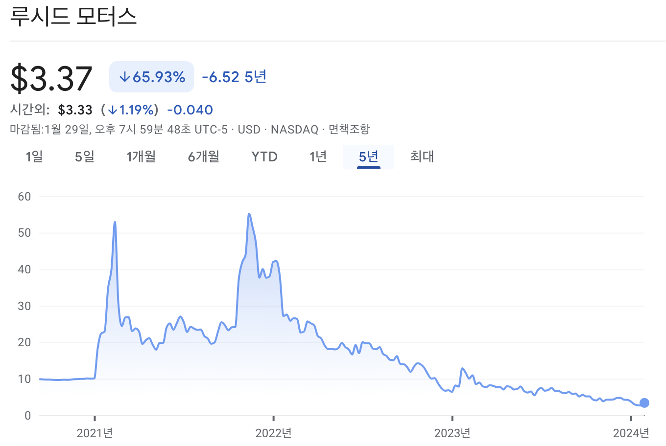 루시드 주가