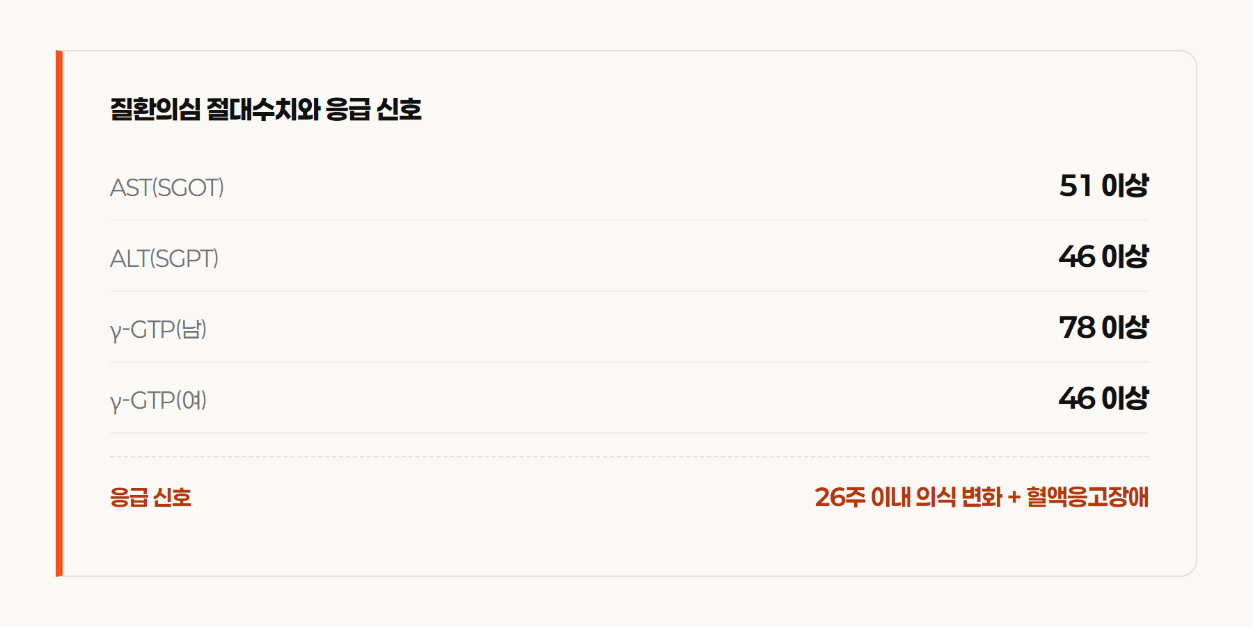 질환의심 절대수치와 응급 신호 강조