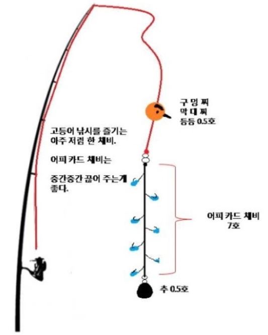 고등어 지깅낚시 채비
