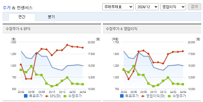 제주항공_컨센서스