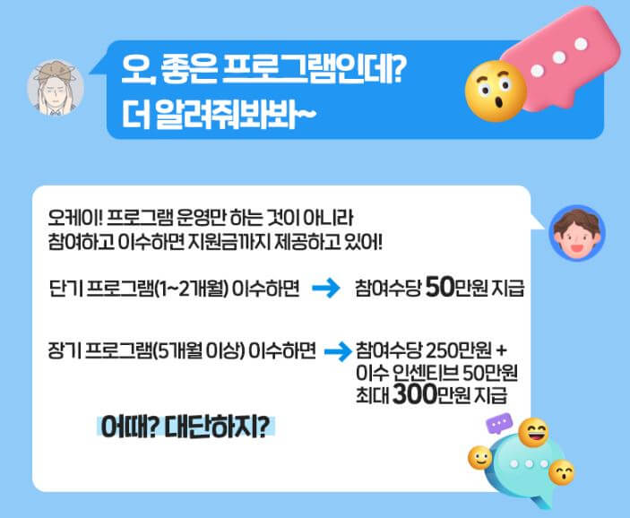 지원 금액
