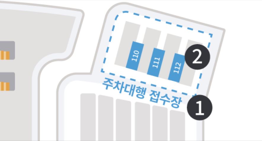 인천국제공항 공식주차대행 예약방법 이용요금 유의사항 이용방법