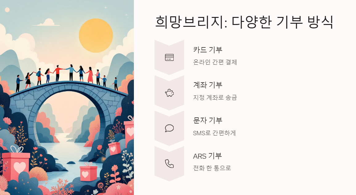 산불 피해 긴급모금 2025년 이웃을 위한 따뜻한 선택