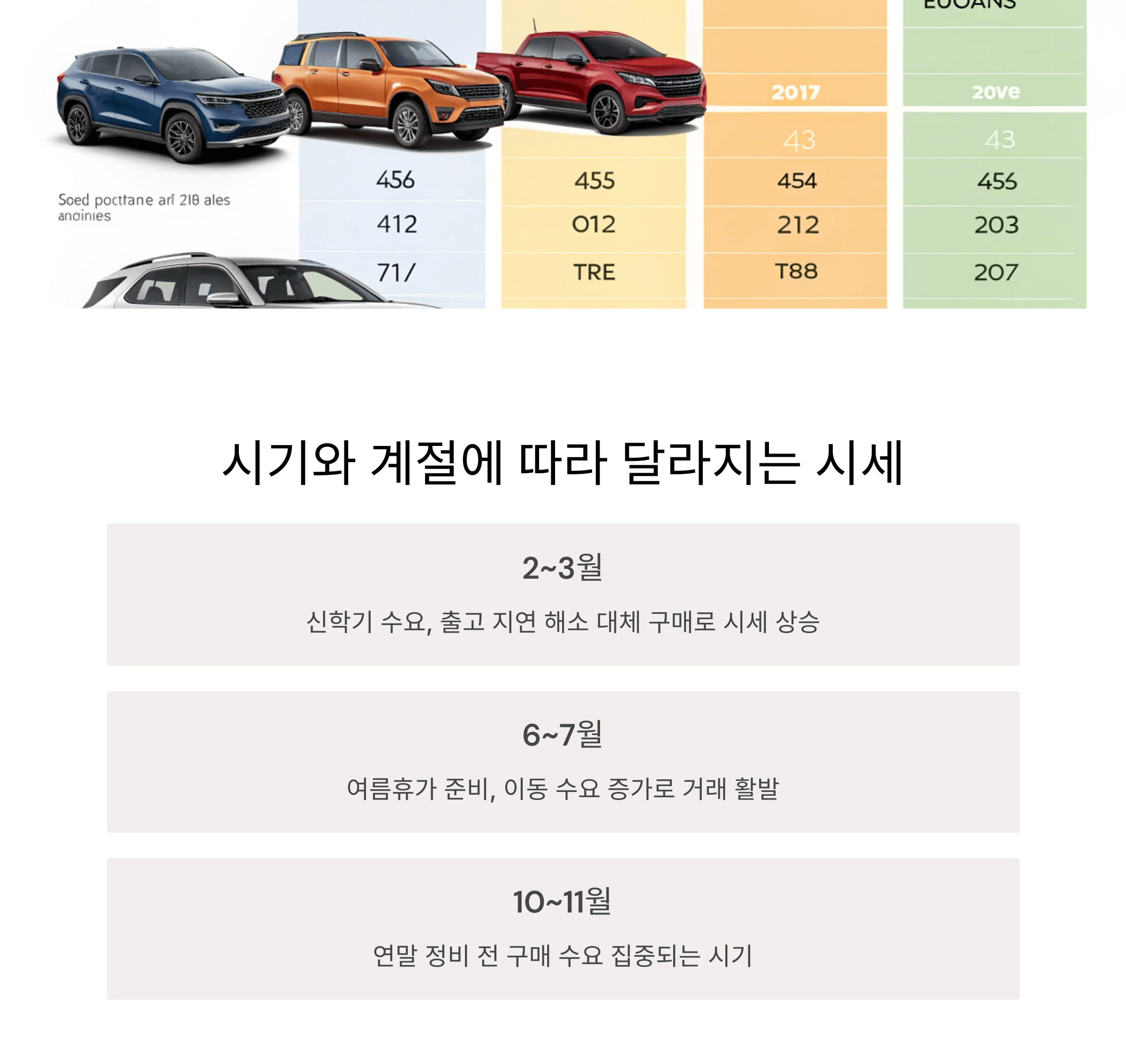 시기와 계절에 따라 시세가 달라진다