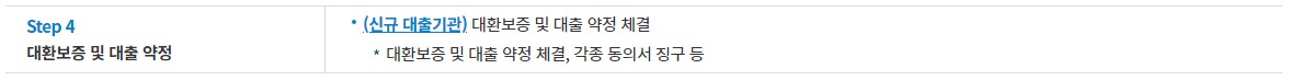저금리 대환 프로그램 - 신청방법, 지원대상, 대출한도, 대출금리