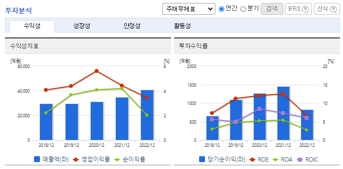 대상_투자분석