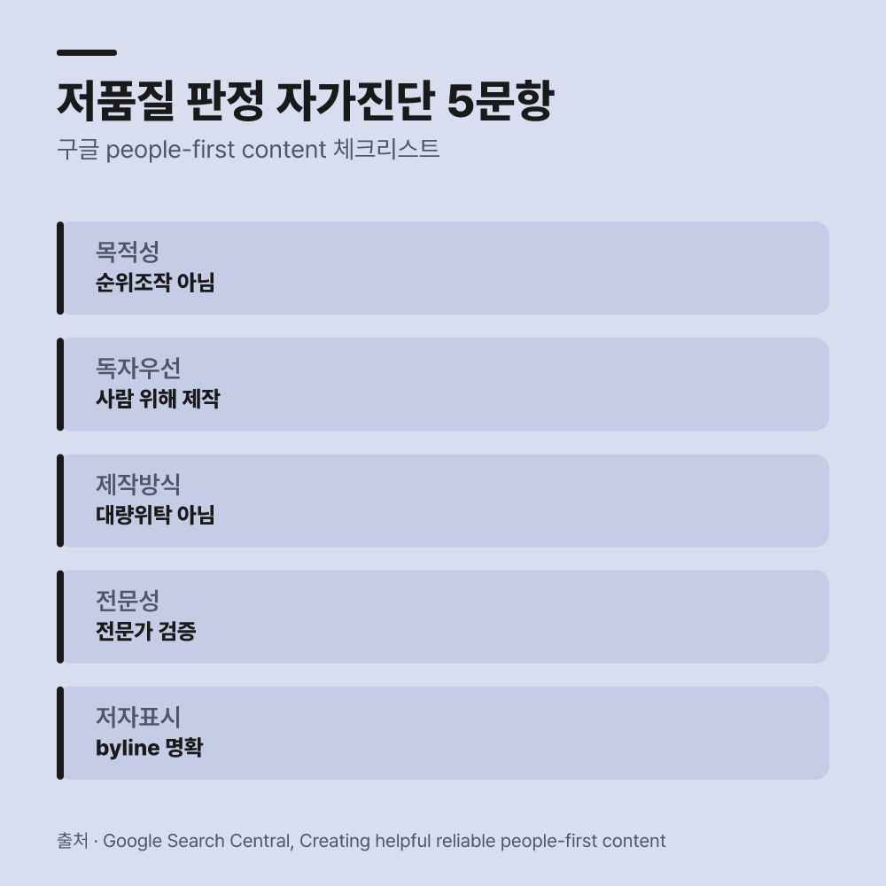 저품질 판정을 피하는 자가진단 항목