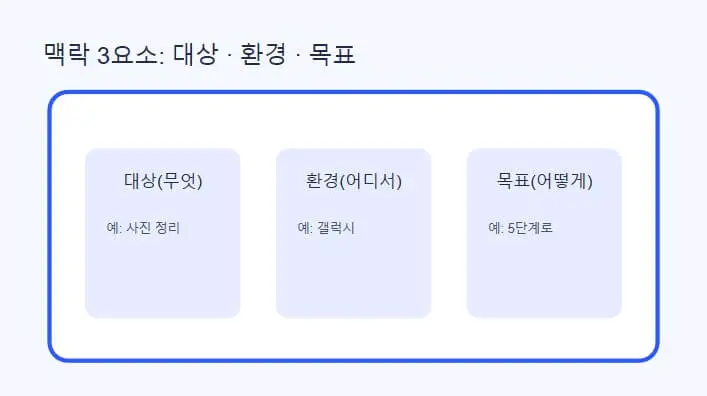 같은 질문인데 결과가 달라지는 이유