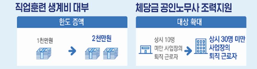 긴급 고용안정지원금 신청 방법 대상 자격 서류