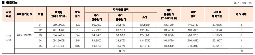 서대문 센트럴 아이파크 청약 분석
