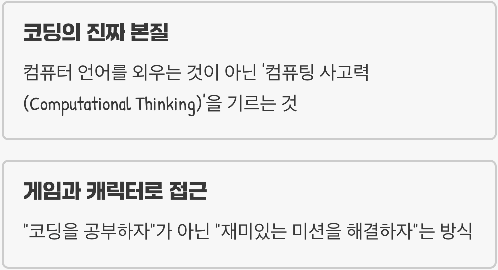 '코딩'이라는 오해, 사실은 '생각하는 힘'