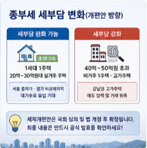 종부세 계산방법과 납부 전 체크포인트