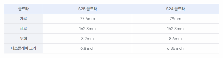 갤럭시 S25 울트라 라인업표 이미지