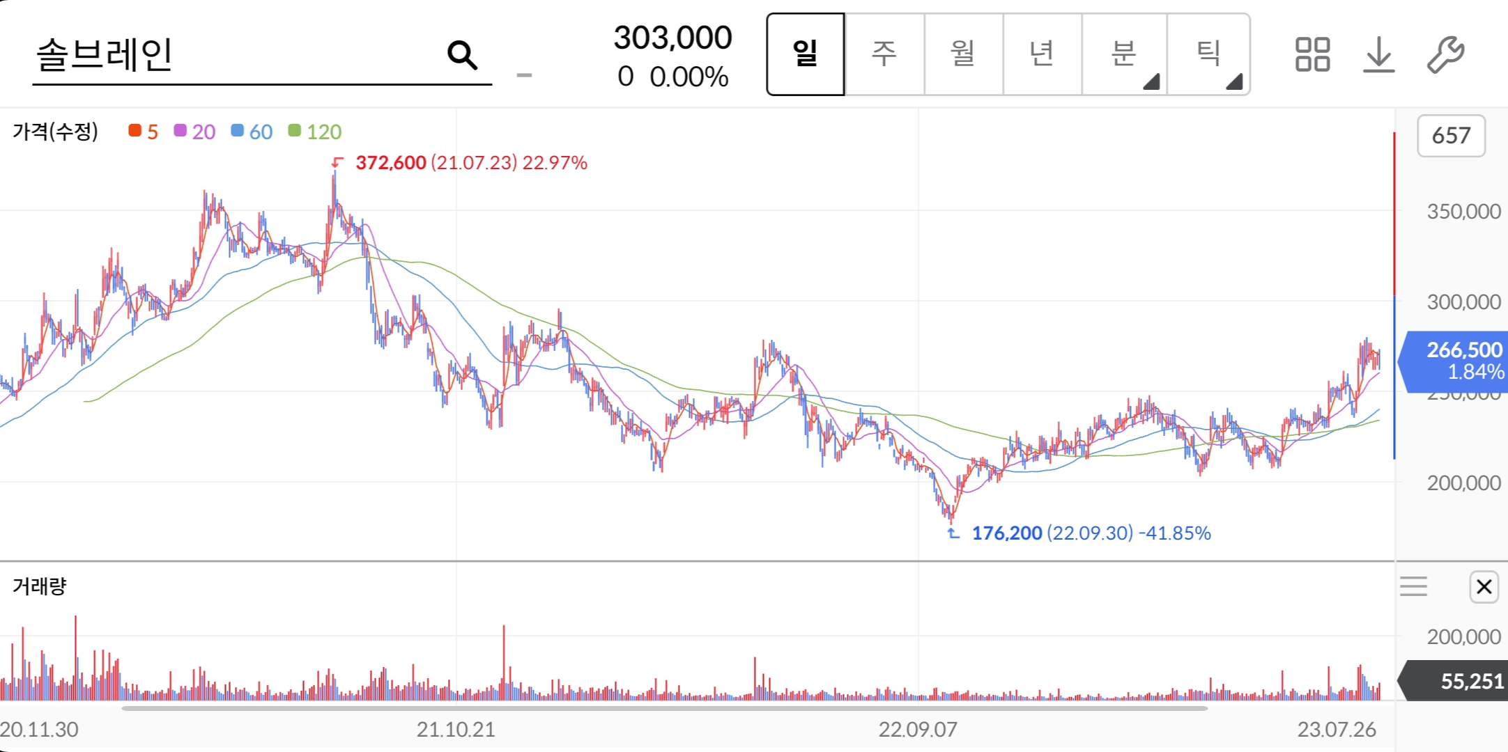 솔브레인-주가-차트