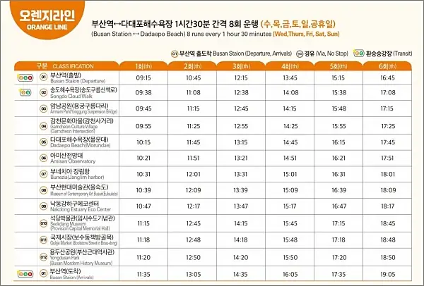 부산-시티투어버스-오렌지라인-시간표