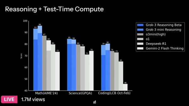 머스크 그록3 Grok3 관련주 &ndash; AI 혁명에 올라탈 종목은?