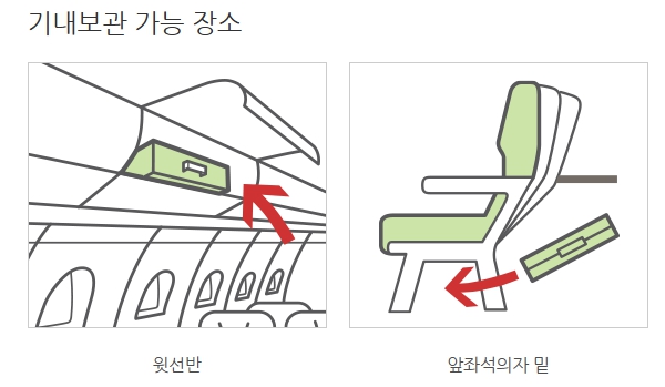항공사별 기내용 캐리어 사이즈