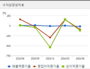 포스코퓨처엠 주가 성장성 (0902)