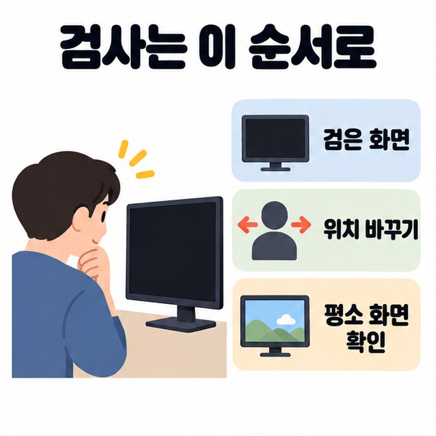 검은 화면 확인, 시청 위치 바꾸기, 평소 화면 확인 순서를 세 개의 그림과 문구로 보여 주는 검사 안내