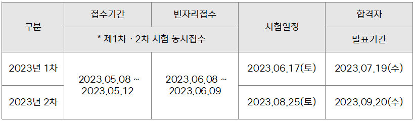 검수사 2023년 응시일정