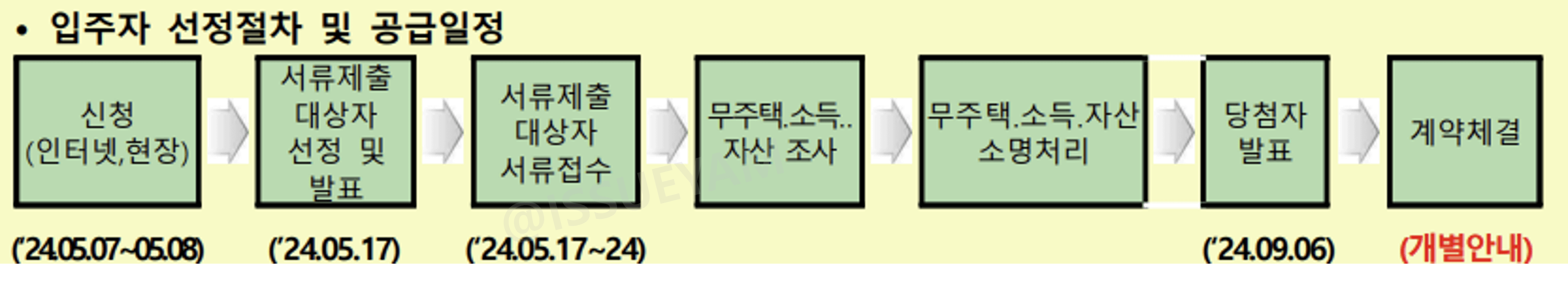 입주자 선정 절차 및 공급 일정