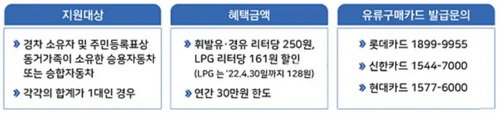 경차-유류세-환급-지원대상