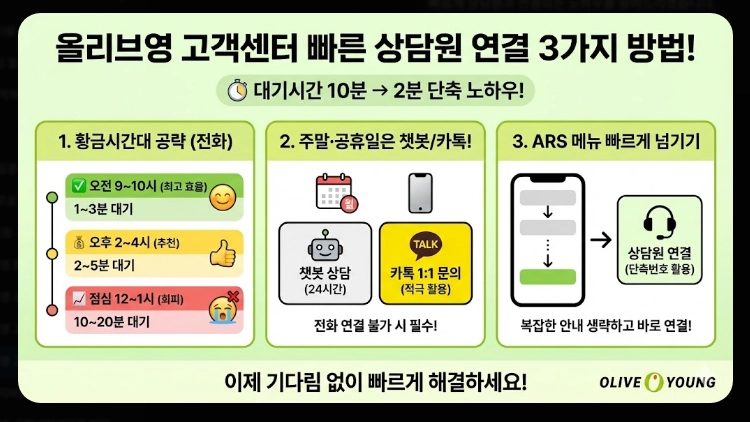 올리브영 고객센터 전화번호