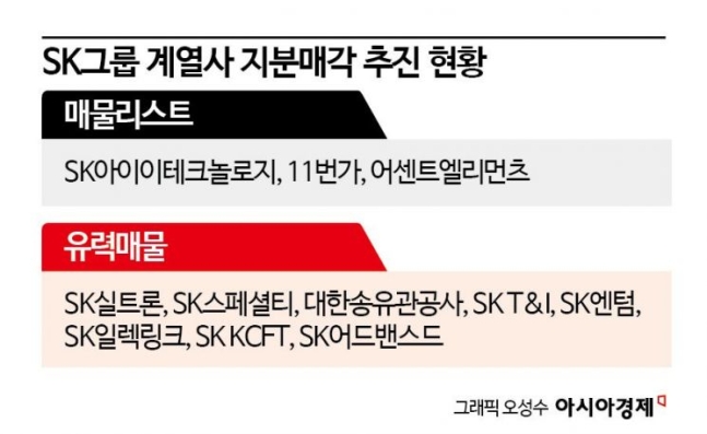 SK그룹 계열사 지분매각 추진 현황