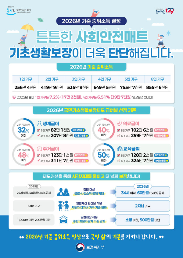 기초연금 생계급여 요건 최대금액 얼마 받나?