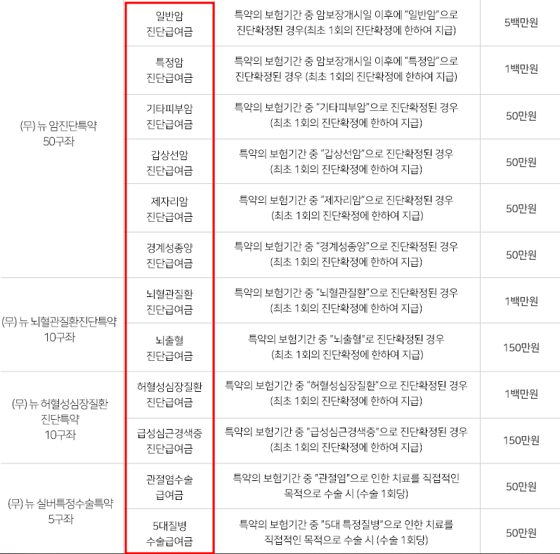 AIA생명 실손보험 소개