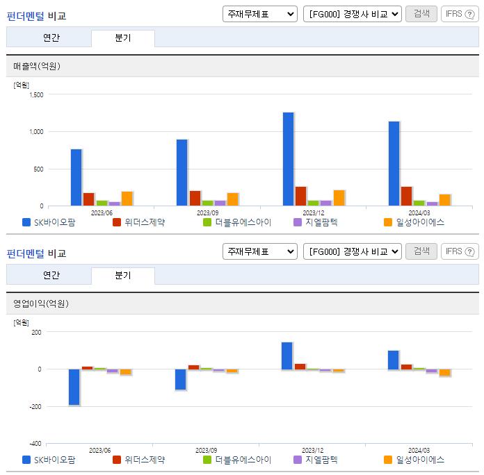 SK바이오팜_업종분석